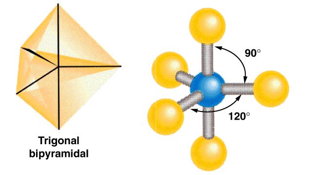 Ligação química II geometria molecular Teoria da repulsão electrónica dos