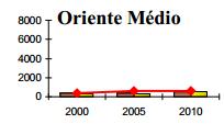 poliestireno em