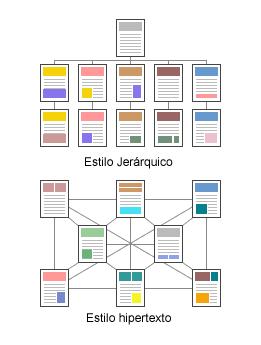 fragmentos de texto, mas também a outras formas