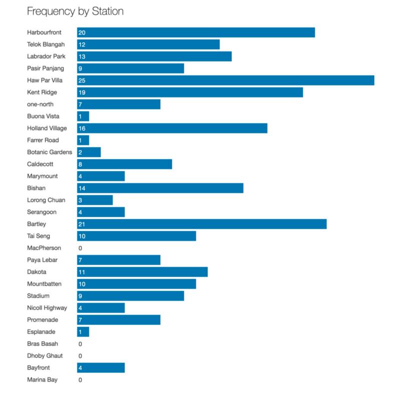 data https://blog.data.gov.