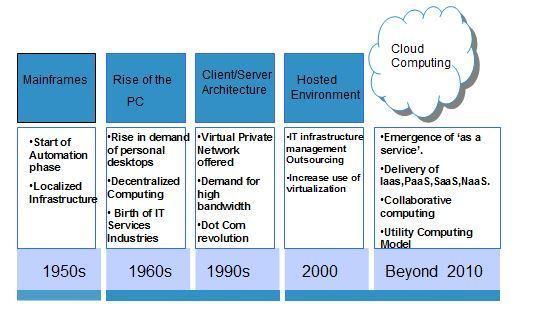 Cloud Computing