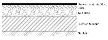 19 Figura 3 Esquema das camadas constituintes de um pavimento Segundo Bernucci et al.