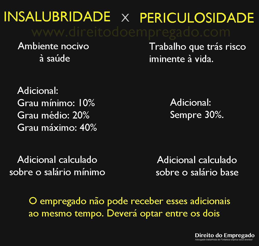 Periculosidade http://www.