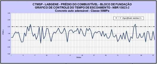 Figura 4.