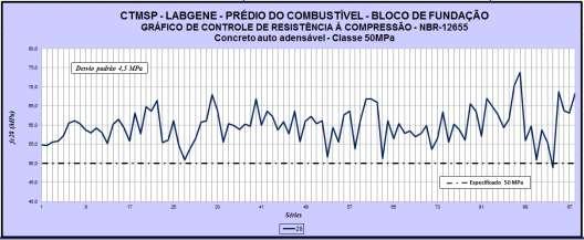 Os registros apresentados demonstram uma não conformidade nas quatro primeiras séries aplicadas.