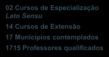 02 Cursos de Especialização Lato Sensu 14 Cursos de