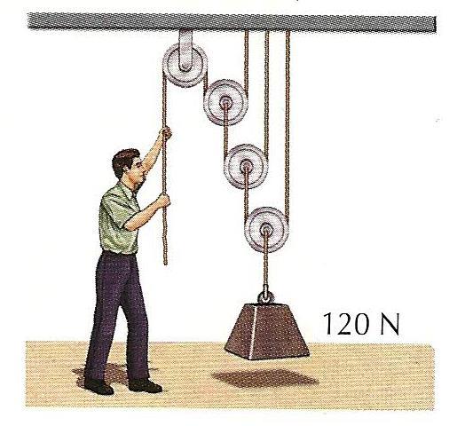 Exemplo 8 Determine a força que o homem deve exercer no fio para manter em equilíbrio estático o corpo suspenso de 120 N.