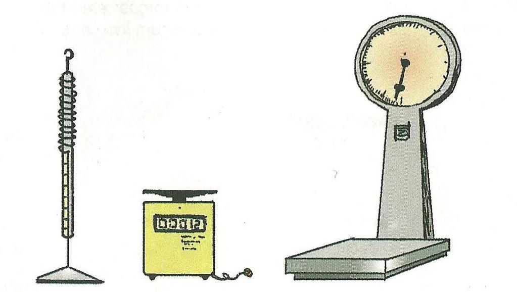 Medindo Forças Os instrumentos que medem força (dinamômetros ou