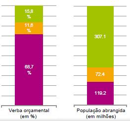 regiões NUTS II [PIB (ppc)/capita]