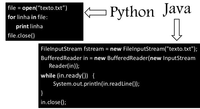 A linguagem Python no aprendizado de programação O