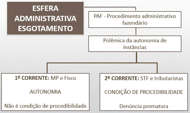 AUTO DE INFRAÇÃO X LANÇAMENTO AUTO DE INFRAÇÃO FORMALIZA A SANÇÃO TRIBUTÁRIA Refere-se à fato delituoso = descumprimento de dever legal Torna possível o recolhimento da multa fiscal LANÇAMENTO