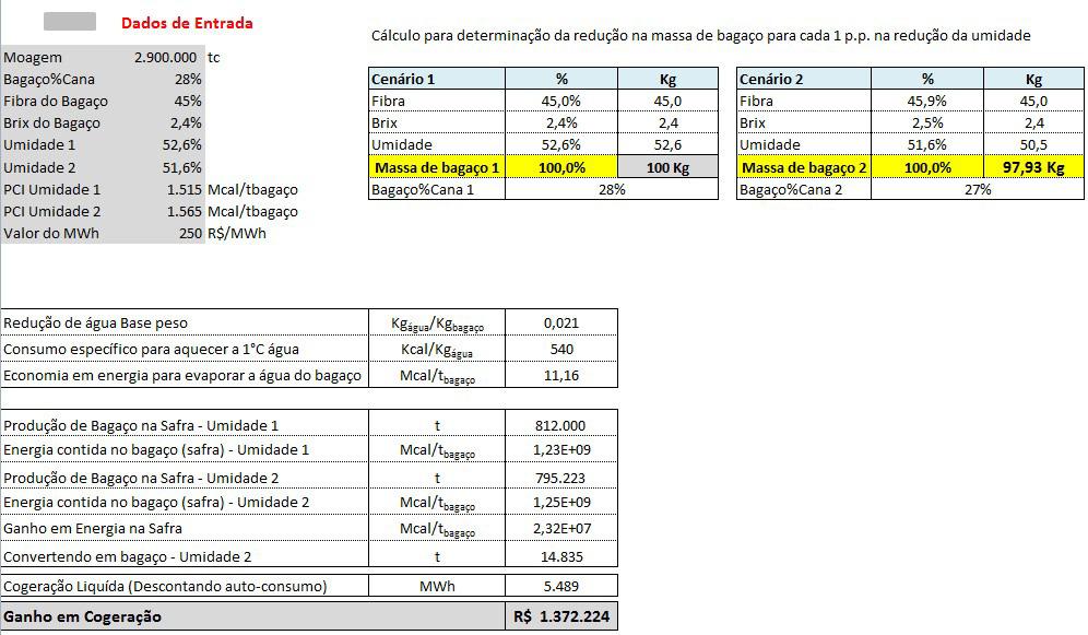 45 Tabela 3.