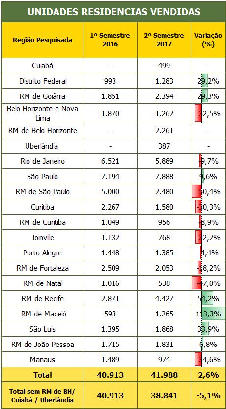 UNIDADES RESIDENCIAIS