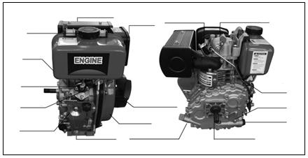 Tamanhos dos flanges de PTO e gráfico de características de diesel Nomes das Peças do Motor a Diesel Tampa Escapamento