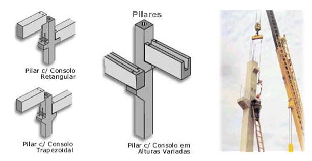 3.3.1 Pilares 3.