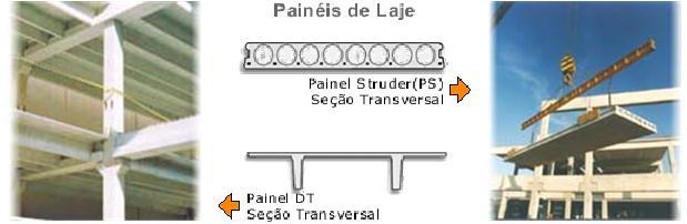 nervuradas, Lajes maciças, Placas pré-moldadas, Lajes com vigotas