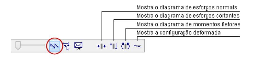 configuração deformada da estrutura sob o efeito dos carregamentos estáticos.