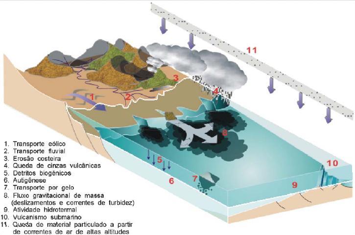 6 segundo termo descreve sedimentos reliquiares que sofreram retrabalhamento nas condições atuais, apresentando características de ambos os ambientes deposicionais (ALVEIRINHO DIAS, 2004b). Tabela 2.