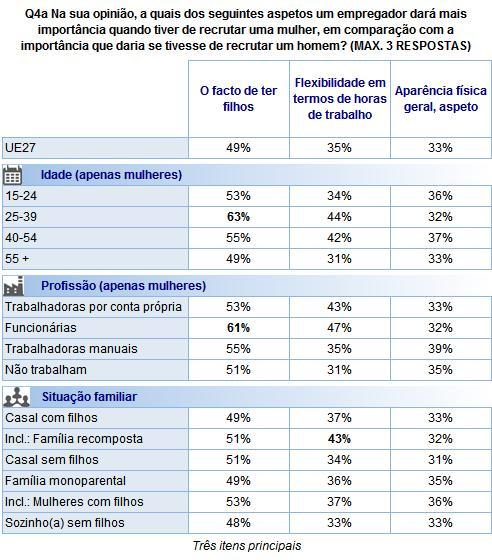 3. Resultados