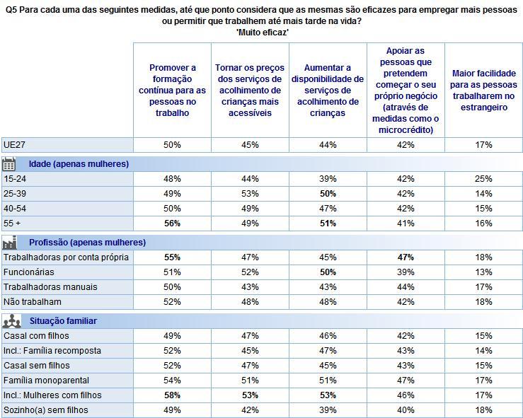 3. Resultados