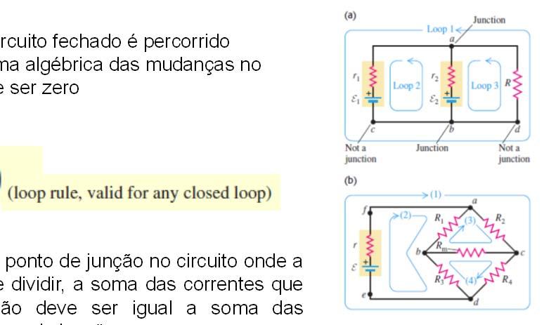 9//17 Lis d Kirchhoff Quando um circuio fchado é prcorrido (malha), a