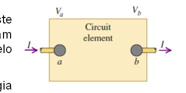 Assim a uanidad V ab indica a uanidad d nrgia forncida a um lmno do circuio ou xraída dl.