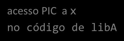 Cada entrada tem o endereço de uma variável global. /* global liba var */ int x; /* liba x access */ x=0; acesso PIC a x call.