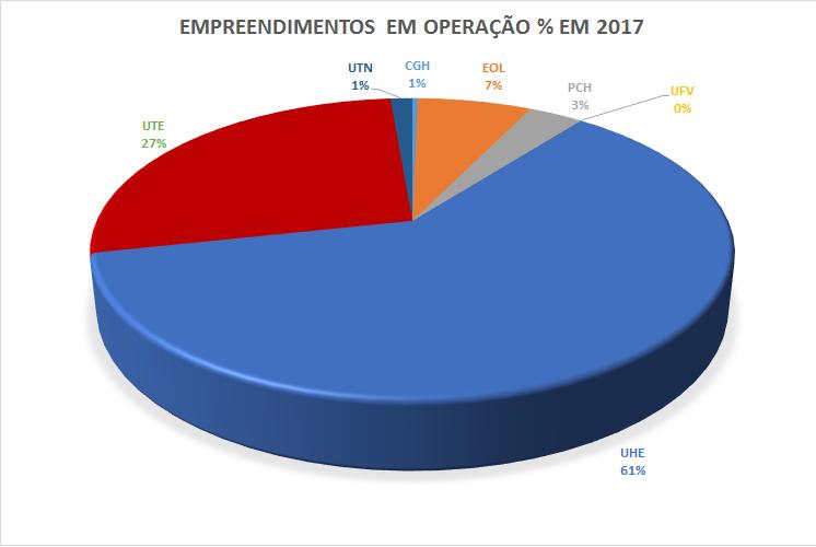 Cenário Energético Brasileiro Bandeiras tarifárias; Aumento