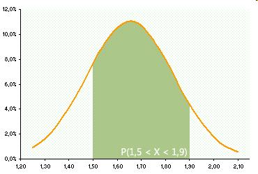 DISTRIBUIÇÕES NORMAIS Dispondo deste modelo, podemos utilizar as funções de distribuição normal do Excel (ou, no caso de estarmos trabalhando com papel, uma tabela de distribuição normal) para obter