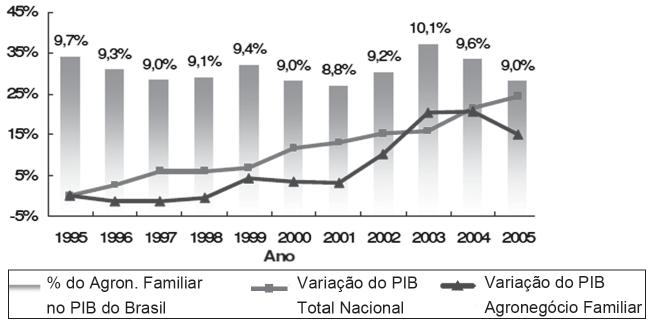 Questão n o 3 Considere os gráficos abaixo.