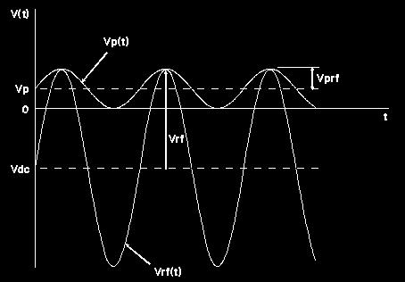 A tnsão V b s dsloca para baixo até o momnto m qu a corrnt total s torna nula Fig. 4c pois o capacitor bloquia a corrnt contínua.