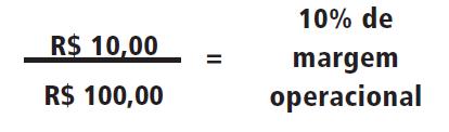 Supondo que as despesas operacionais (comerciais e administrativas) foram