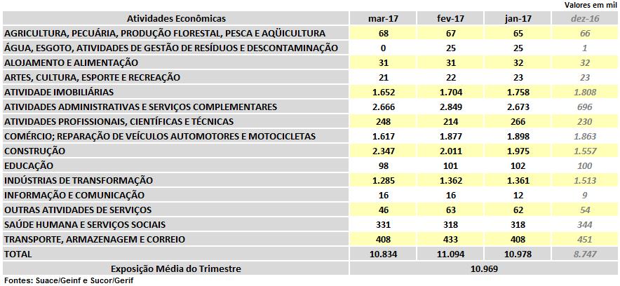 - Pessoa Jurídica (Por Setor Econômico CNAE): Relatório de Gerenciamento de Riscos e