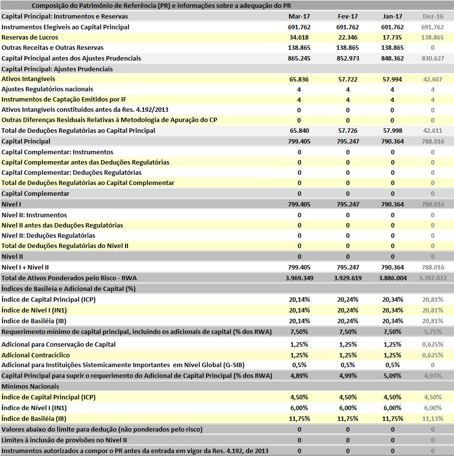 Fonte: Sucor/Gerif (DOC 2061)