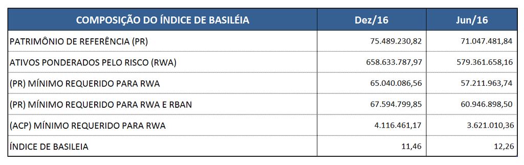 1 Composição por