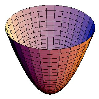 92 SUPERFÍCIES EM R3 (3) x2 y2 + z2 a 2 b 2 c 2 = 1 (hiperbolóide de duas folhas) (4) x2 + y2 a 2 b 2 = z