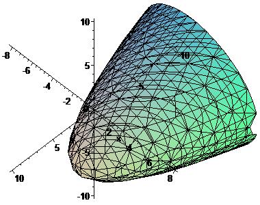 3. CLASSES ESPECIAIS DE SUPERFÍCIES 95 de ângulo π em torno do eixo OX, ou seja, fazendo x = x, ỹ = y e z = z, obtemos a 1 x 2 + a 2 y 2 = z, isto é, o caso (4).