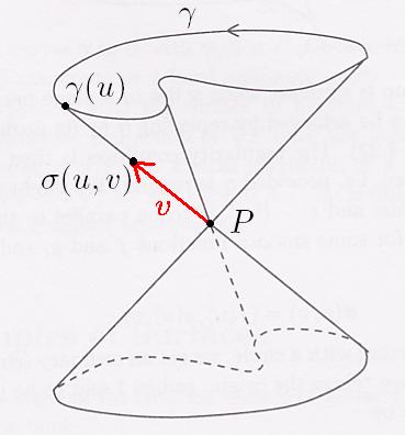 98 SUPERFÍCIES EM R3 então σ(u, v) = σ(ũ, ṽ) implica v = ṽ quando nenhuma recta paralela a a intersecta γ em mais do que um ponto (caso v ṽ então γ(u) γ(ũ) seriam dois pontos diferentes pertencentes