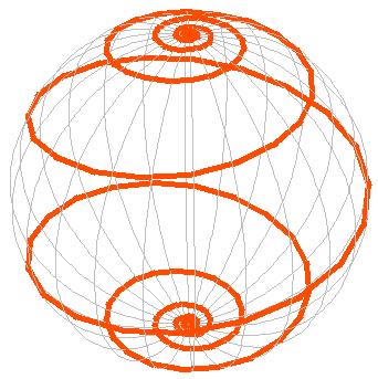 As circunferências obtidas por rotação de um ponto fixo da geratriz em torno do eixo de revolução chamam-se paralelos da superfície e as curvas na superfície obtidas por rotação da geratriz segundo