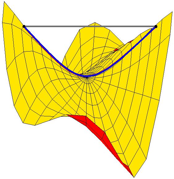 5. PRIMEIRA FORMA FUNDAMENTAL 119 5.