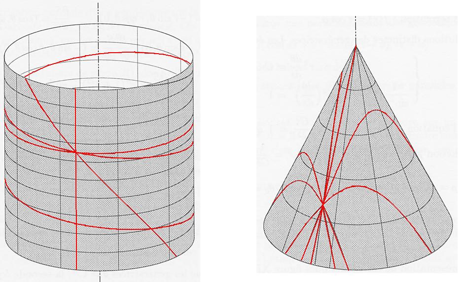 126 SUPERFI CIES EM R3 A figura seguinte mostra algumas geode sicas do parabolo ide hiperbo lico z = xy a partir, respectivamente, do ponto (5, 5, 25) e do ponto (5, 2, 10) (observe que, entre elas,