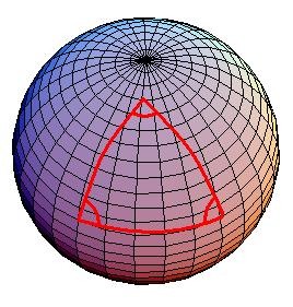 Do conhecimento da área dum fuso qualquer, podemos deduzir imediatamente uma fórmula para a área dum triângulo esférico.