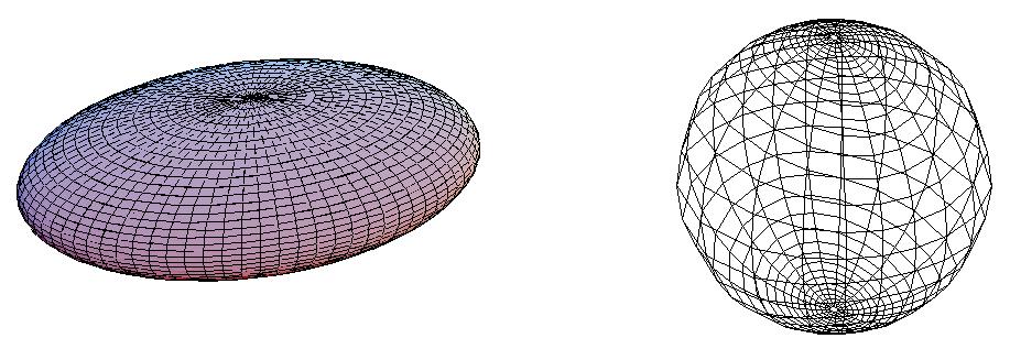 de Gauss, o elipsóide e a sua imagem pela Aplicação de Gauss: x 2 9 + y2 4 + z2 = 1 A