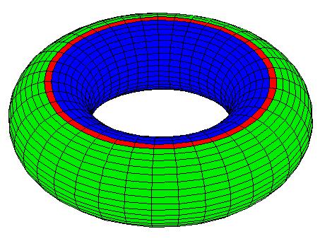 152 SUPERFÍCIES EM R3 Existem duas circunferências ao longo dos quais os pontos são parabólicos. Na figura só se vê uma dessas circunferências (v = π/2).