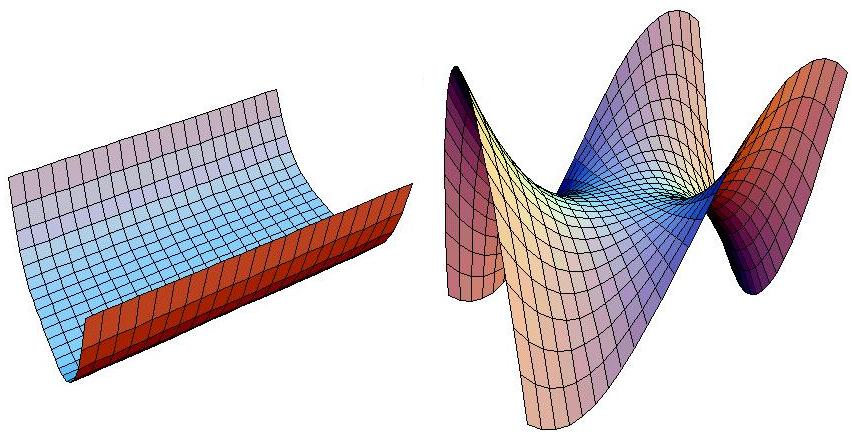 160 SUPERFÍCIES EM R3 Numa vizinhança de p, se desprezarmos os termos de ordem superior a dois, a superfície coincide com a superfície quádrica z = 1 2 (κ 1x 2 + κ 2 y 2 ). (6.6.1) Temos quatro casos a distinguir: Caso 1: κ 1 > 0 e κ 2 > 0 ou κ 1 < 0 e κ 2 < 0.