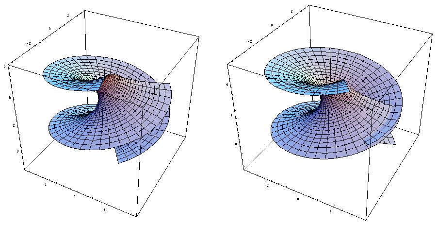 helparacat 2π/5 catenóide (4) O Teorema de