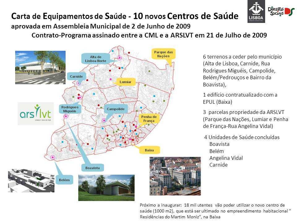 Ao nível dos CSP, no âmbito da Carta dos Equipamentos de Saúde de Lisboa, aprovada pela Assembleia Municipal em 2 de Junho de 2009, foram identificadas 20 localizações para a criação de Unidades de