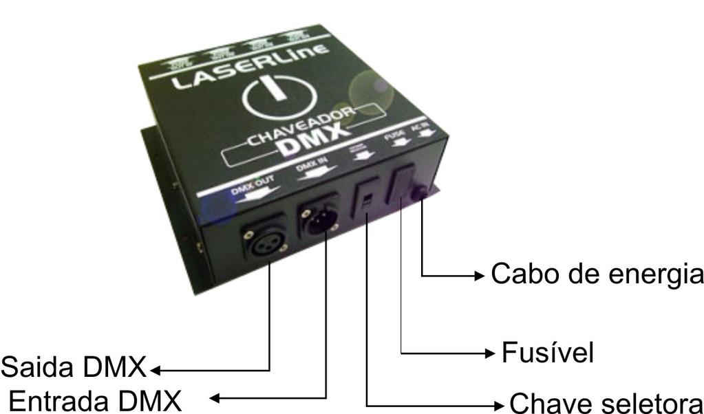 6- PAINEL TRASEIRO DO EQUIPAMENTO No painel traseiro tem-se o conector DMX OUT (saída), DMX IN (entrada), chave seletora de voltagem (110 ou 220Volts), porta fusível e cabo de força.
