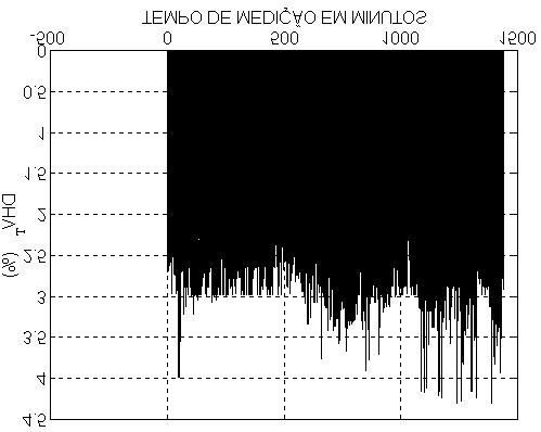 2(c) Aparelho de som com CD 2(e) Telefone sem fio com secretária eletrônica 2(d) Vídeo Game 2(f) Carregador de bateria Forno Microondas 46.1 Exaustor 32.1 Aparelho de som com CD 103.