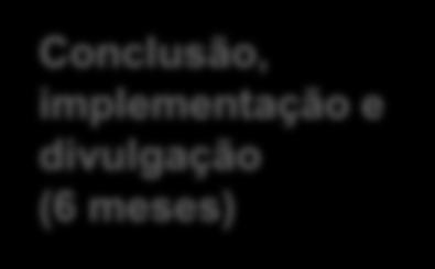 dos diferentes enquadramentos legais aplicáveis Estudo das necessidades e análise das especificações 2 Consultas públicas presenciais/diálogo com indústria